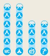 Campsites image