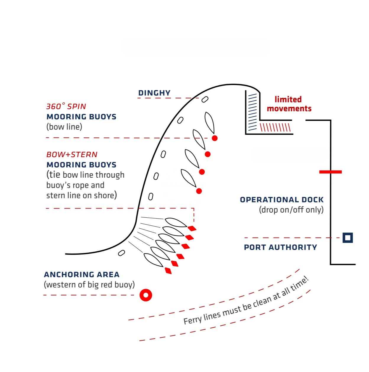 Harbor entrance with mooring lines and buoy fields