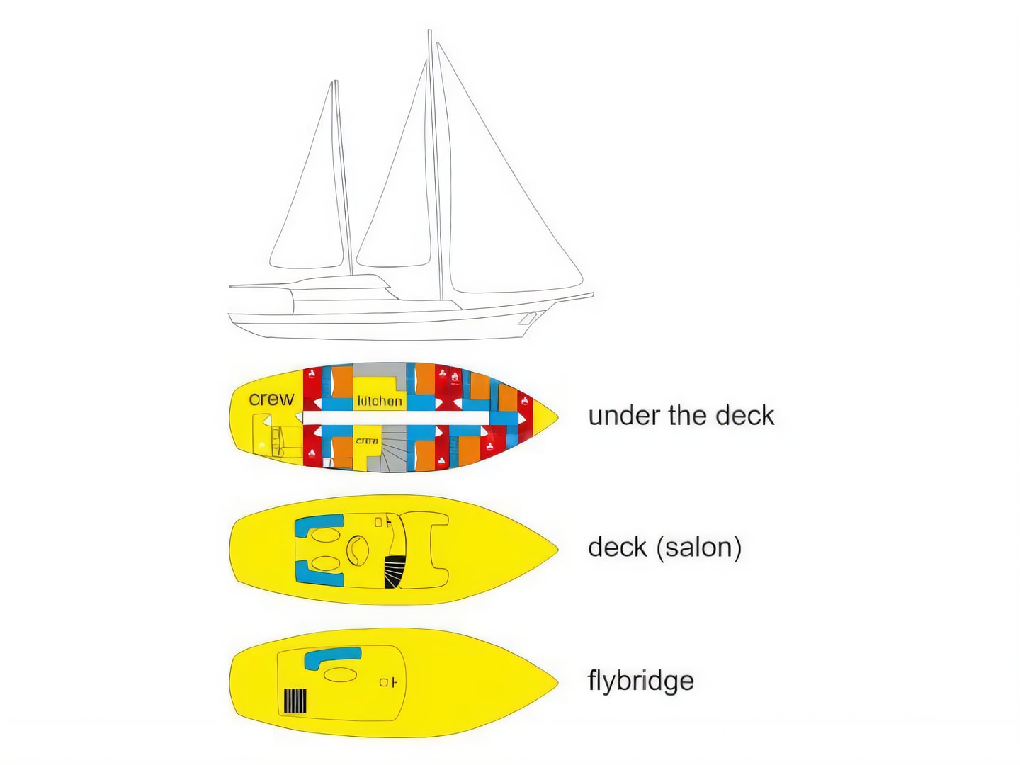 Layout of Gulet gulet or cruiser with 7 cabins Croatia yacht charter