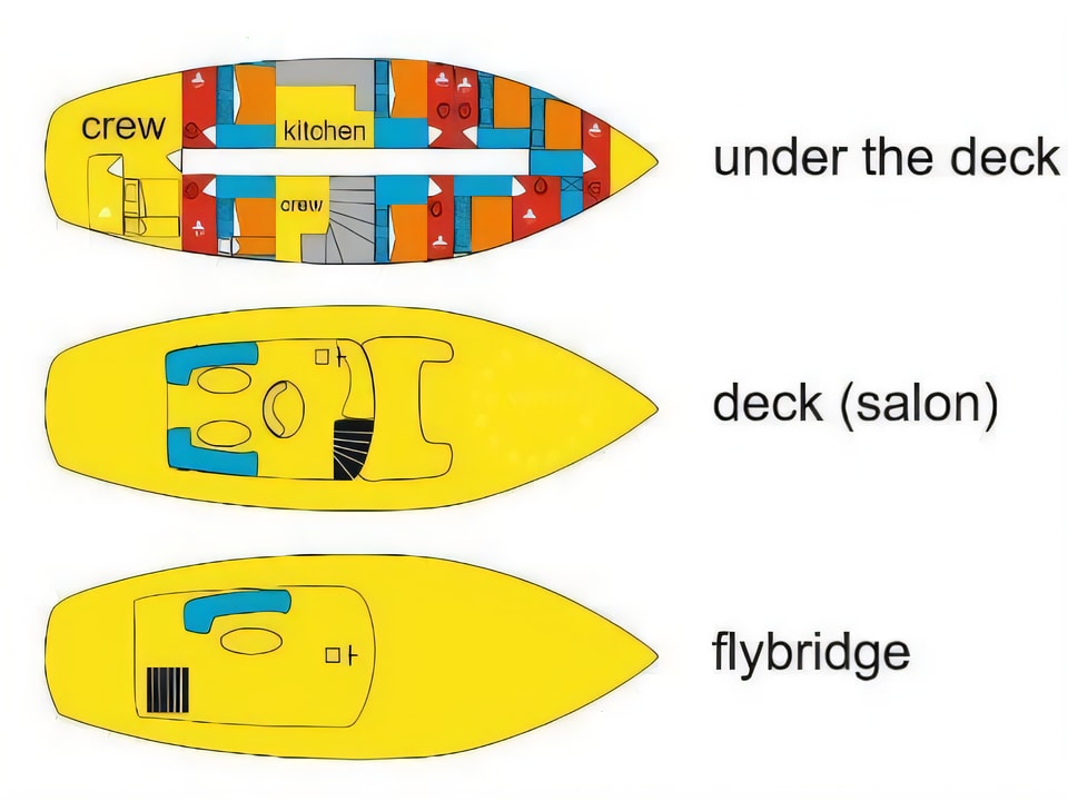Layout of VITO gulet or cruiser with 7 cabins Croatia yacht charter