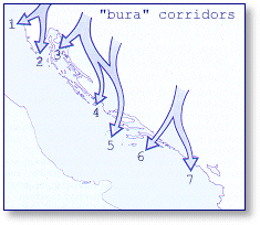 Directions of "bura" blowing
