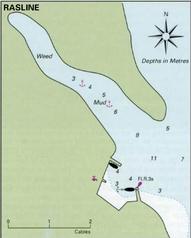 River Guduca Adriatic Pilot image